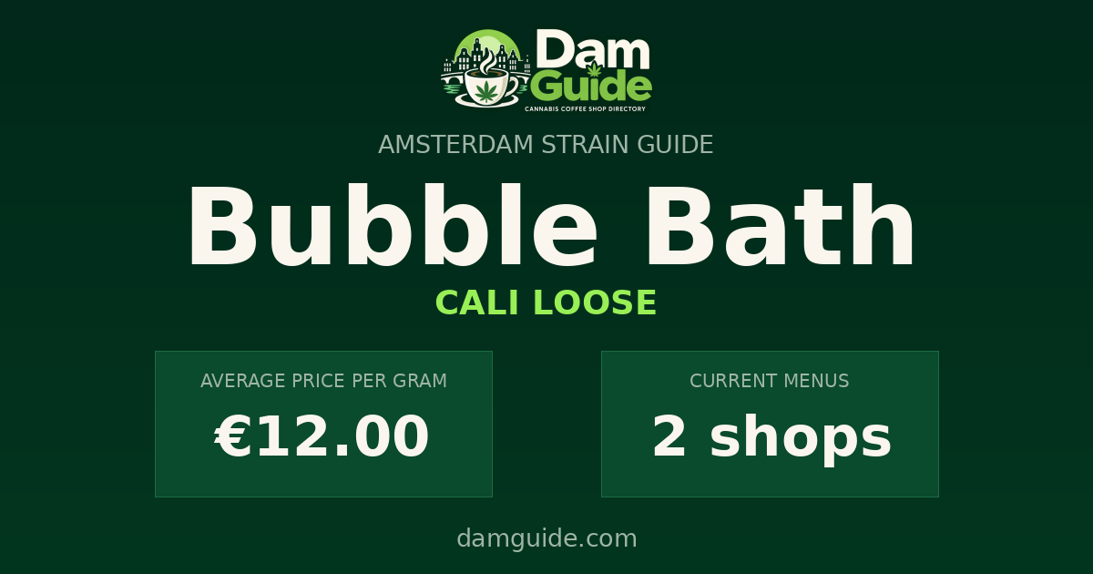 Bubble Bath: average price and number of shops