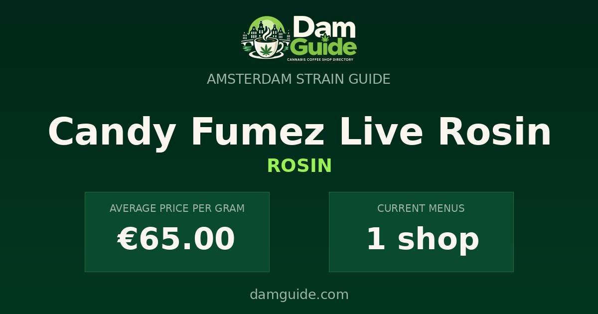 Candy Fumez Live Rosin: average price and number of shops