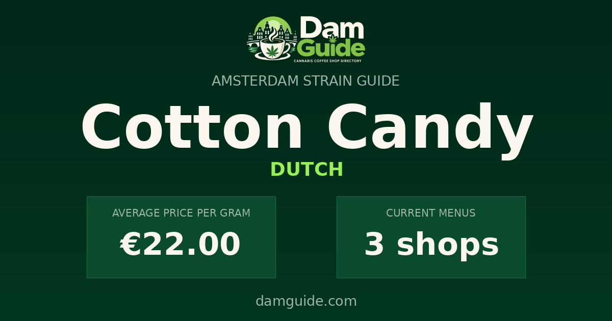 Cotton Candy: average price and number of shops