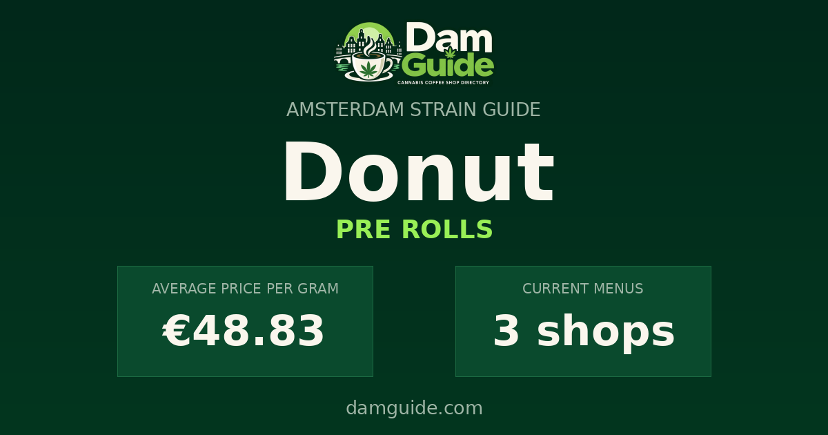 Donut: average price and number of shops