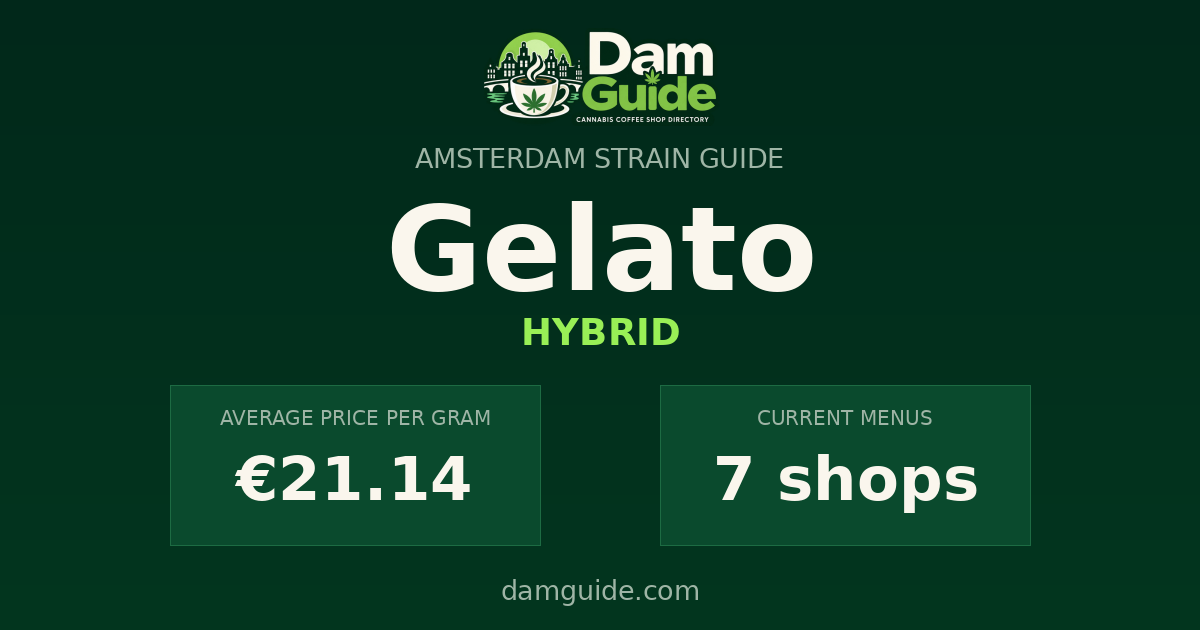 Gelato: average price and number of shops