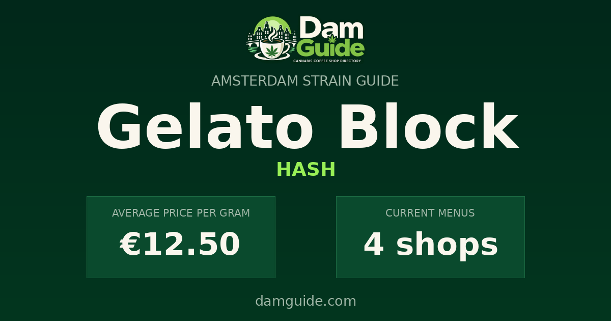 Gelato Block: average price and number of shops
