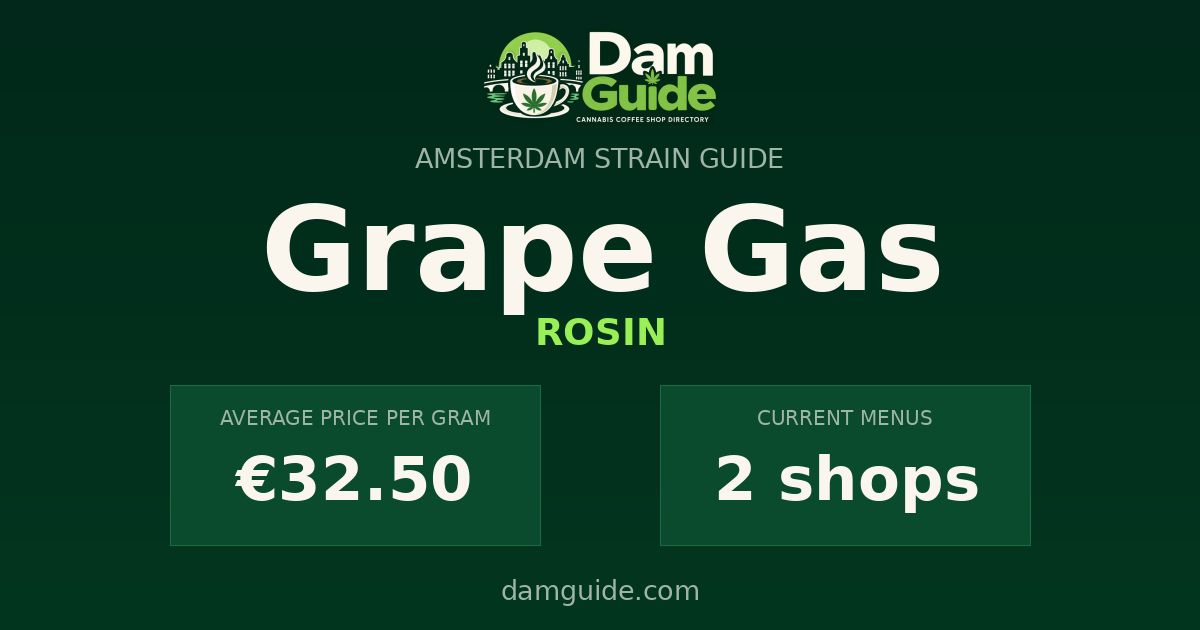 Grape Gas: average price and number of shops