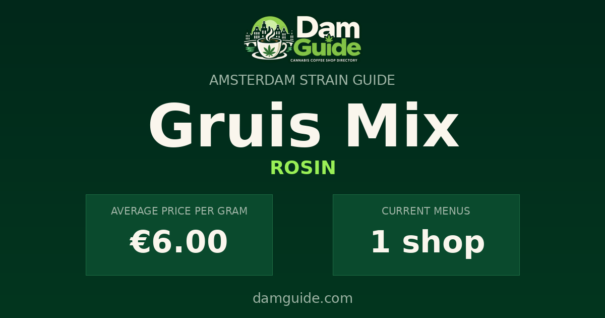 Gruis Mix: average price and number of shops