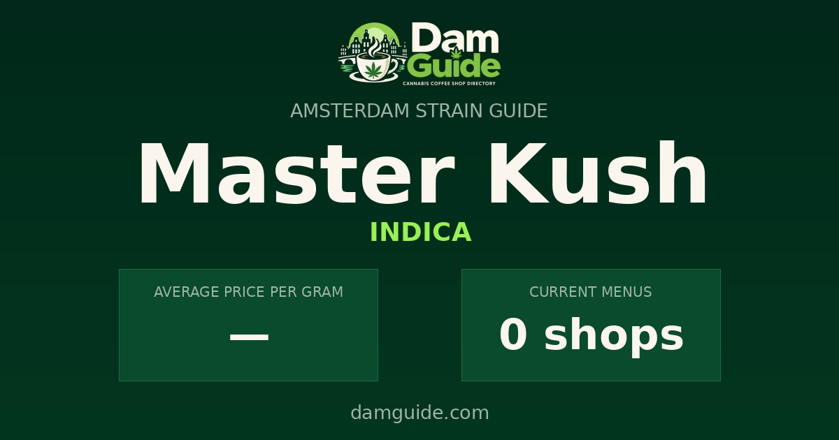 Master Kush: average price and number of shops