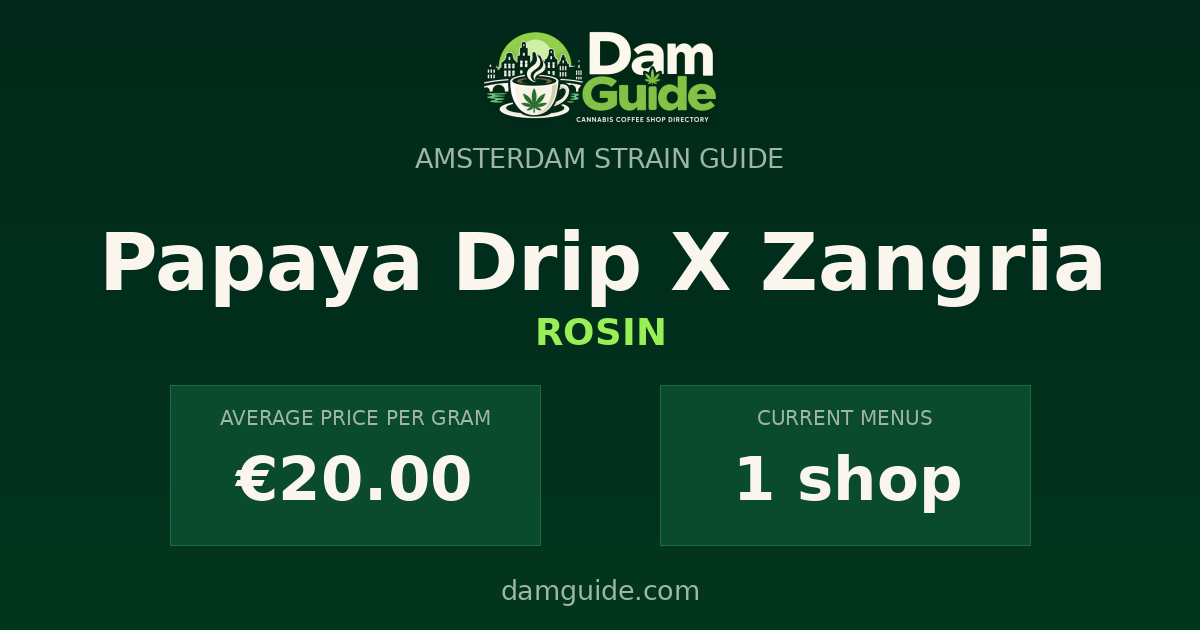 Papaya Drip X Zangria: average price and number of shops