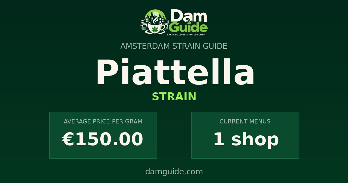 Piattella: average price and number of shops