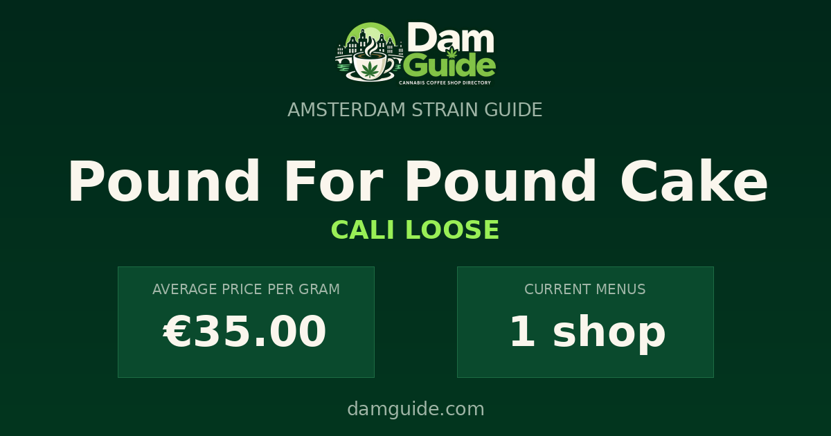 Pound For Pound Cake: average price and number of shops